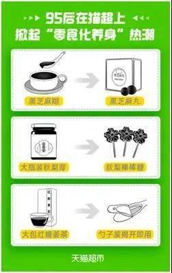 95后養(yǎng)生新潮流 當(dāng)保健食品“零食化”，吃糖也能養(yǎng)生嗎？