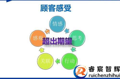 體驗營銷 撬動養生保健市場的新引擎