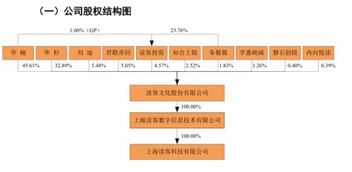 營銷狂魔華與華的另一個戰場 讀客文化來了
